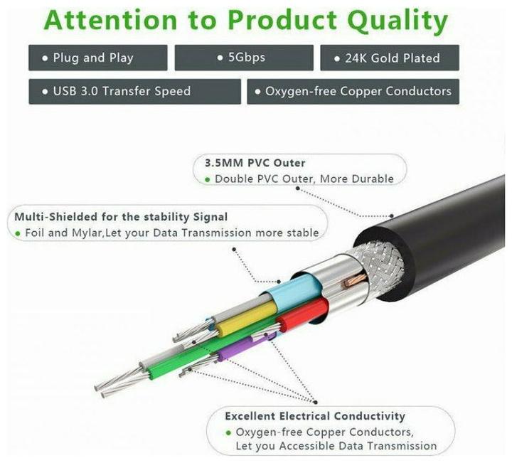 Immagine prodotto Ugreen Cavo da USB-A 3.0 a USB-A 3.0 (2 m, USB 3.0)