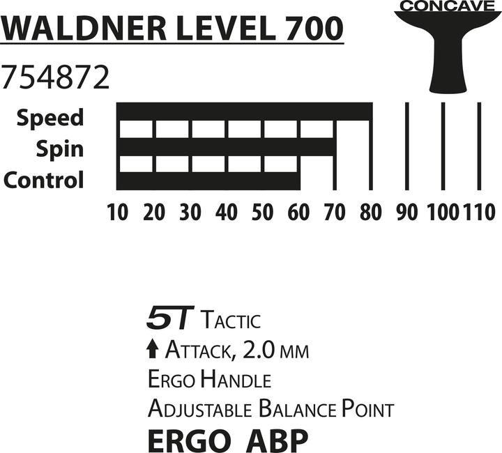Image du produit Donic Schildkröt PingPong Waldner 700