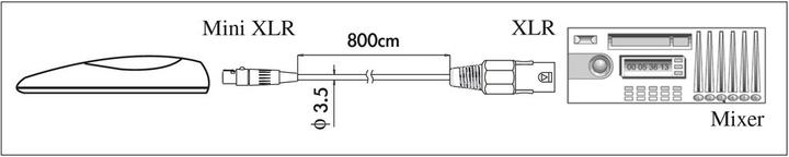Produktbild JTS CM-601 Grenzflächen Mikrofon