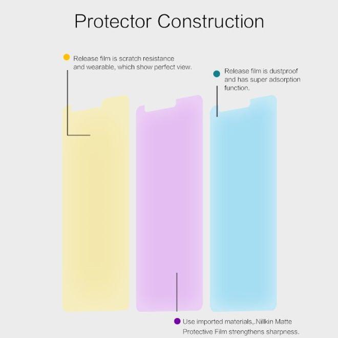 Actual product image Nillkin Matte Series Protective Film (1 Piece, Nokia 3.1)