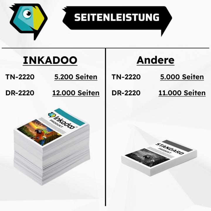 Actual product image Inkadoo Toner advantage pack compatible to Brother TN-2220 / DR-2200 contains 1x image drum / 1x
