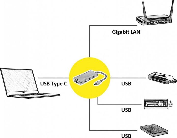 Produktbild Roline USB-C Gigabit Ethernet Konverter (USB-C, 3 Ports)