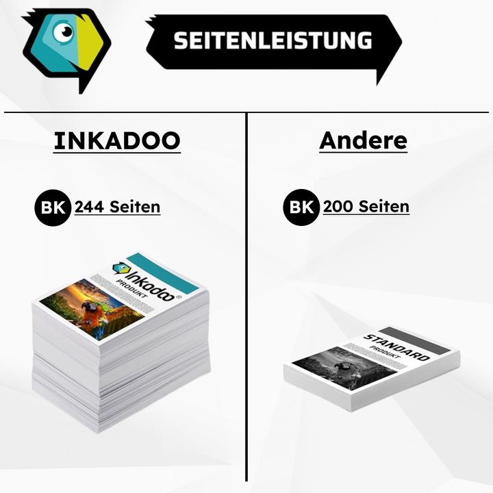 Produktbild Inkadoo Kompatibel Tinte für Canon Pixma MX 420