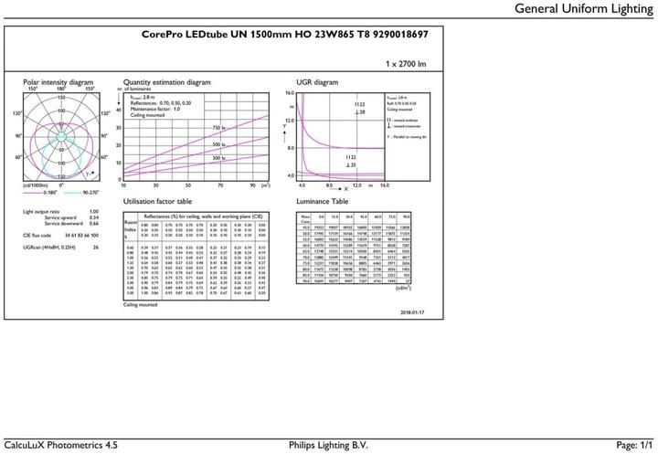 Produktbild Philips CorePro LEDtube (G13, 23 W, 2700 lm, 1 x, A)