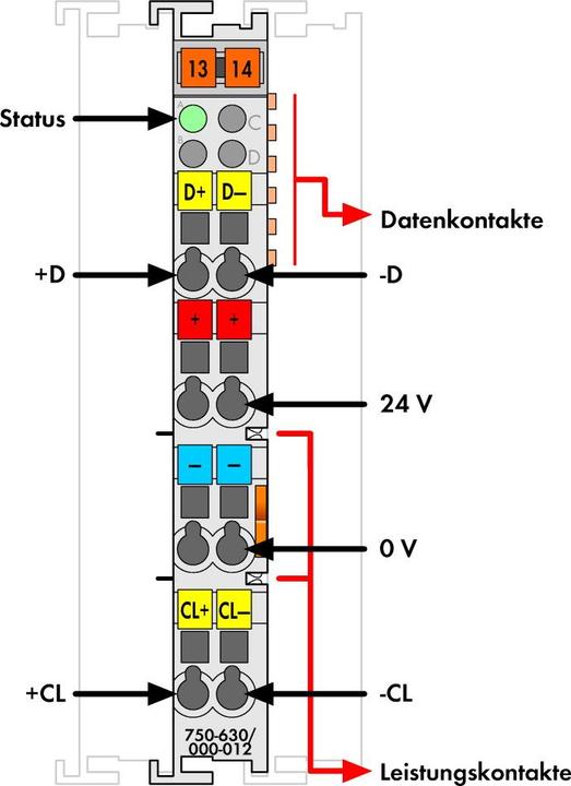 Image du produit Wago Carte codeur API 750-630/000-012 24 V/DC (750-630/000-012)