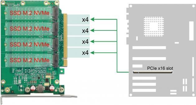 Actual product image Delock PCI Expr x16 card > 4x int NVMe M.2 Key M heat sink