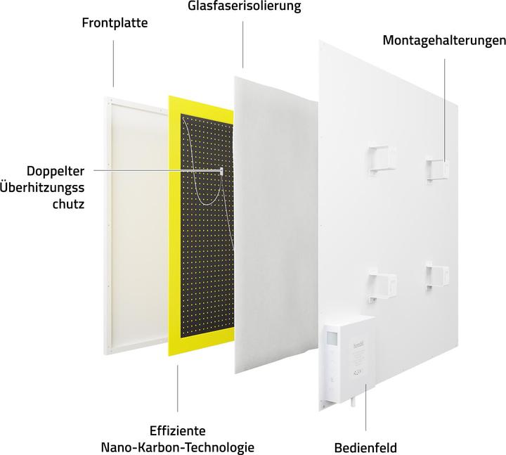 Actual product image Hombli Panel Heater (350 W)