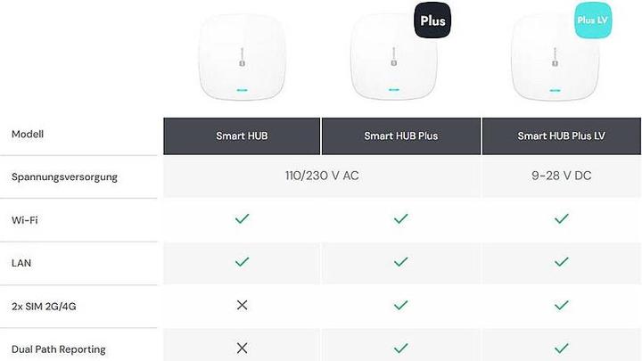 Actual product image Satel Control Panel Wrl Be Wave/Smart Hub Plus