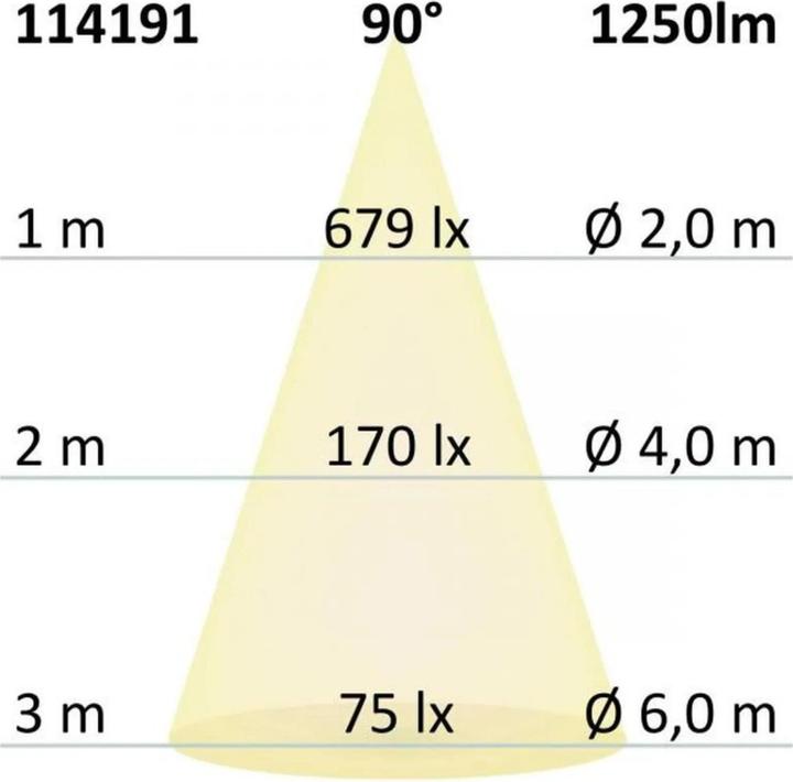 Immagine prodotto Isoled Apparecchi da incasso (1250 lm)