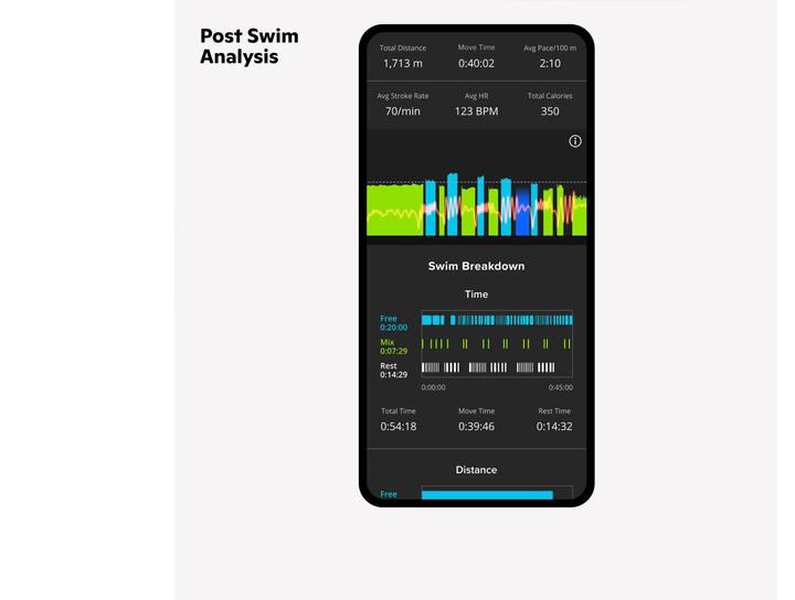Image du produit Form Smart Gen2 (aucune correction, Taille unique)
