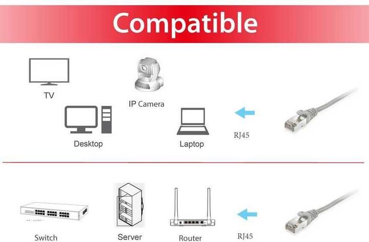 Actual product image equip Network cable (S/FTP, CAT6, 50 m)