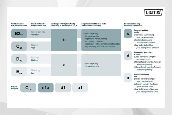 Produktbild Digitus Netzwerkkabel (U/FTP, CAT6a, 100 m)