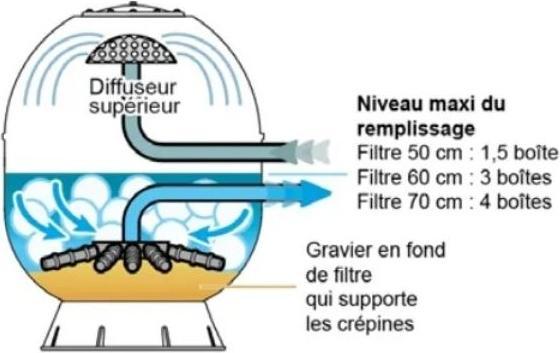 Actual product image Silverloon Filterbälle
