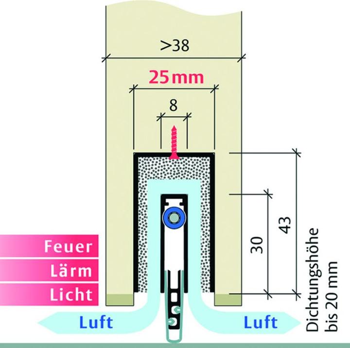 Image du produit Planet Joints d'abaissement de porte MinE-F/S (feuillure/bruit)