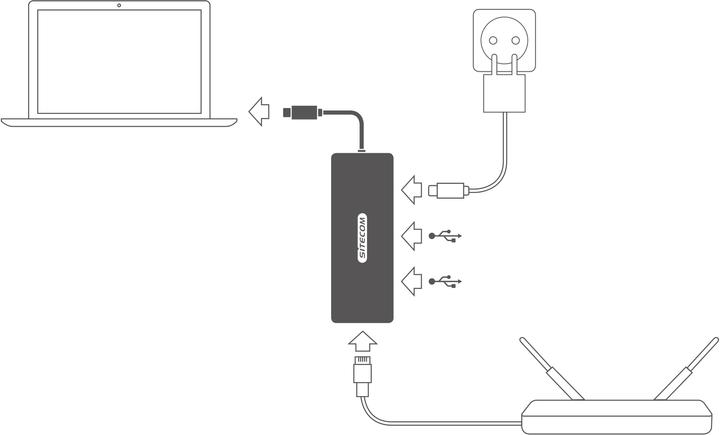 Actual product image Sitecom CN-378 Network adapter (USB-C, 3 Ports)