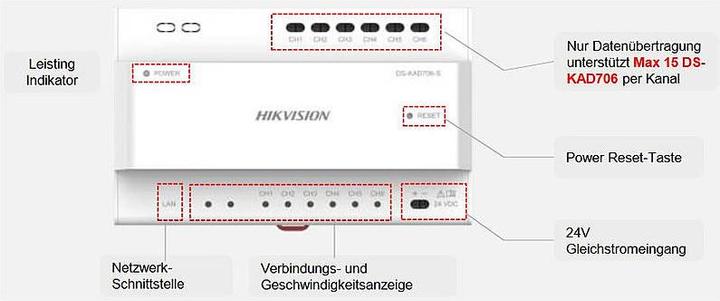Actual product image Hikvision DS-KAD706-S 2-wire distributor