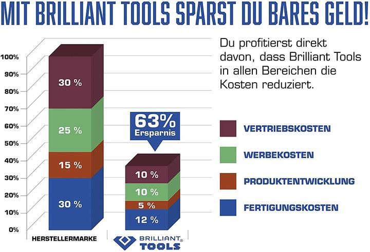Produktbild Brilliant Tools BT141901 (1/2", 20 Nm, 200 Nm)