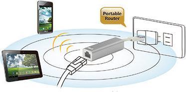 Produktbild ASUS WL-330NUL, All-in-One Adapter (USB 2.0)