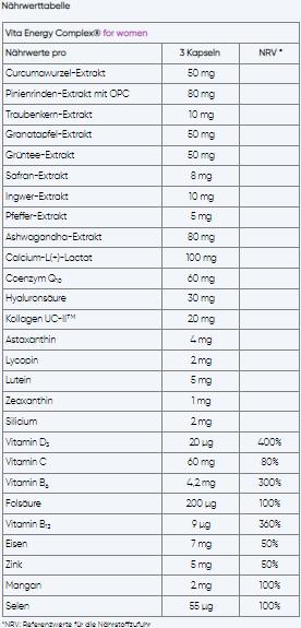 Nährwerte und Zutaten Vita Energy Complex Women (90 Stück, Kapseln, 300 g)
