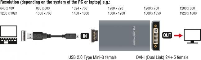 Immagine prodotto Delock Adattatore USB2.0: HDMI/DVI/VGA (DVI, VGA, HDMI, 8.90 cm)