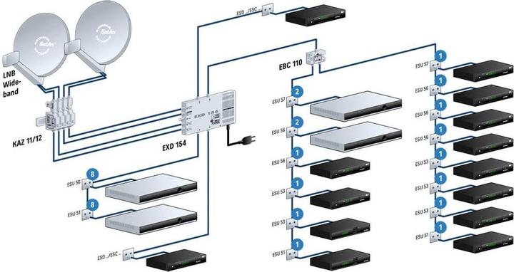 Produktbild Kathrein EXD 154 Multischalter Einkabel 5-862 u. 300-2350MHz 4 Ausgänge Pin-Code (Multischalter)