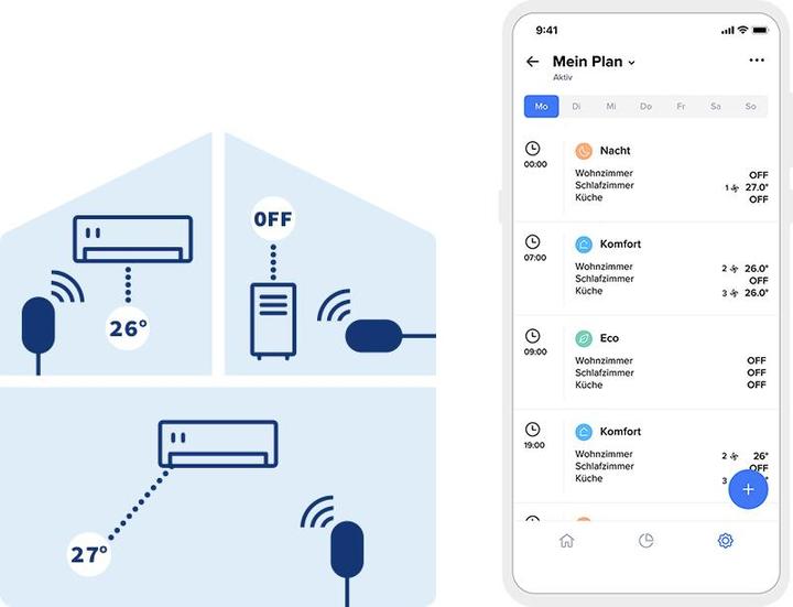 Actual product image Netatmo 2 x Smart Air Conditioner Control
