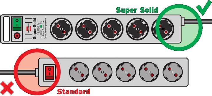 Produktbild Brennenstuhl Super-Solid (8 x, 2.50 m)