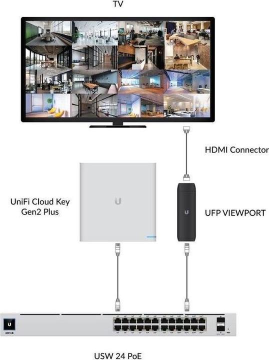 Image du produit Ubiquiti Décodeur UniFi Protect ViewPort PoE