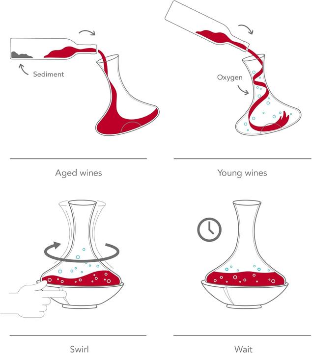 Actual product image Vacu Vin Decanter Swirling (0.75 l)