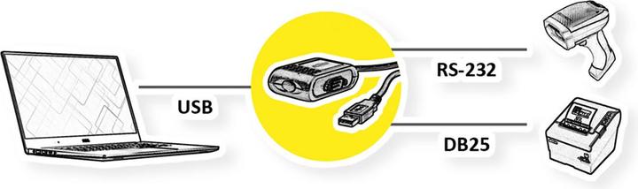 Produktbild Roline Konverter USB / Parallel + Seriell