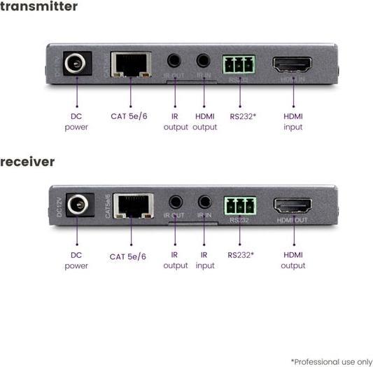 Immagine prodotto Marmitek MEGAVIEW 241 UHD 2.0 HDMI Extender (6 m, HDCP 2.2)