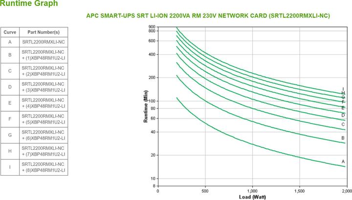 Actual product image APC SRTL2200RMXLI-NC (2200 VA, 1980 W, Online double converter UPS)