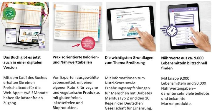 Produktbild Kalorien mundgerecht (Deutsch, Nestlé Deutschland Ag, 2023)