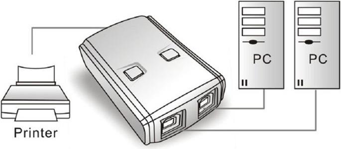 Produktbild Delock USB 2.0 Sharing Switch 2 - 1