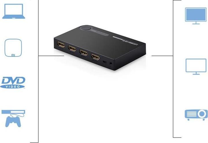 Produktbild Ugreen switch splitter splitter switch HDMI - 3x HDMI 3D 4K 7.5 Gbps 36 bit per channel black (40234