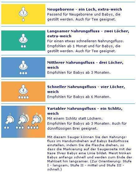 Produktbild Philips Avent Klassisch