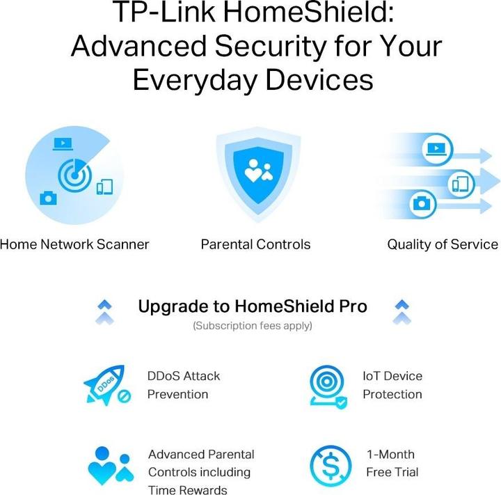 Produktbild TP-Link Archer AXE75
