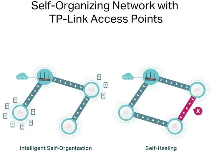 Immagine prodotto TP-Link ER706W