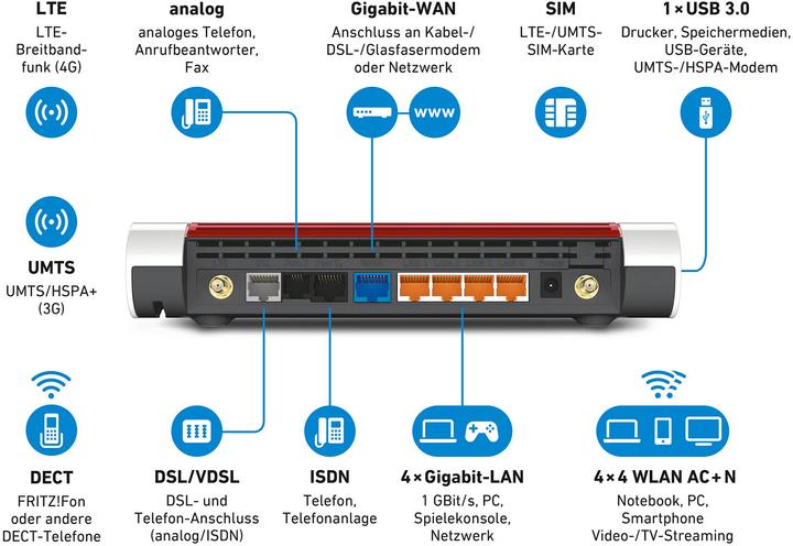 Produktbild AVM FRITZ!Box 6890 LTE (DE-Version)