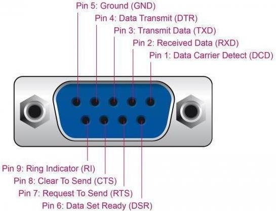 Actual product image Delock RS-232 tester DB9 socket (0.05 m)