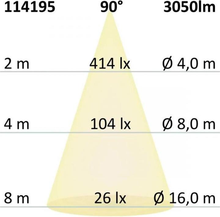 Immagine prodotto Isoled Apparecchi da incasso (3050 lm)