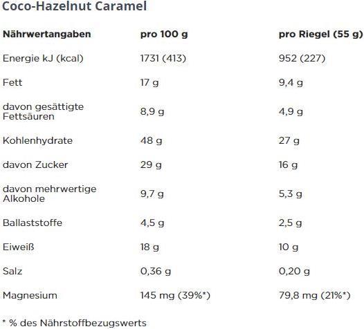 Nährwerte und Zutaten Powerbar Ride Energy (Schokolade, Haselnuss, Karamell, 18 Stk., 990 g)