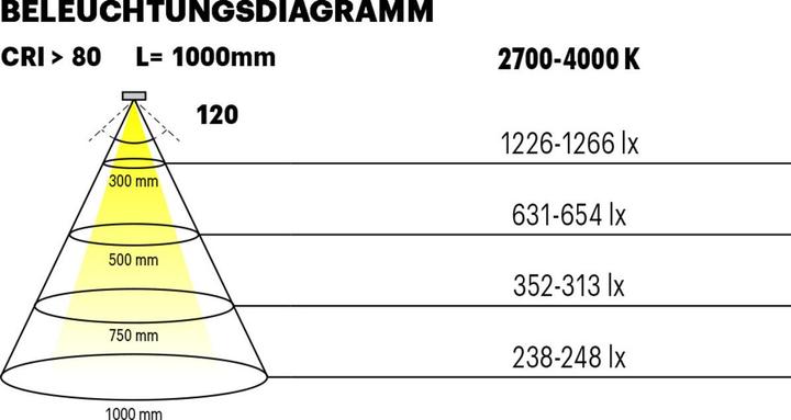 Produktbild L&S LED Bänder Tudo HE Emotion 4,0 / 24 V (Kaltweiss, Warmweiss, 500 cm, Indoor)