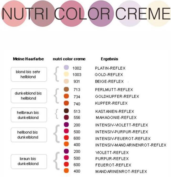 Produktbild Revlon Professional Nutri Color Filters (1002 Pale Platinum)