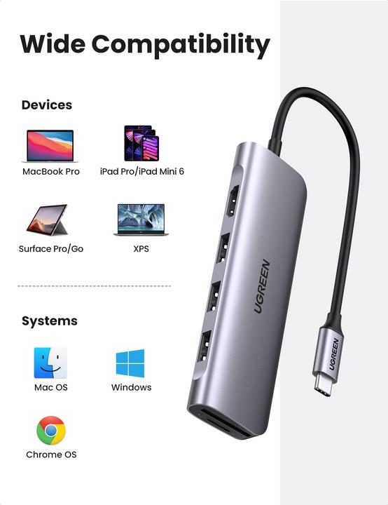 Actual product image Ugreen CM195 (USB-C, 6 Ports)