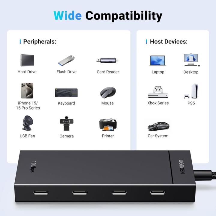 Immagine prodotto Ugreen CM806 (USB-C, 4 Porti)
