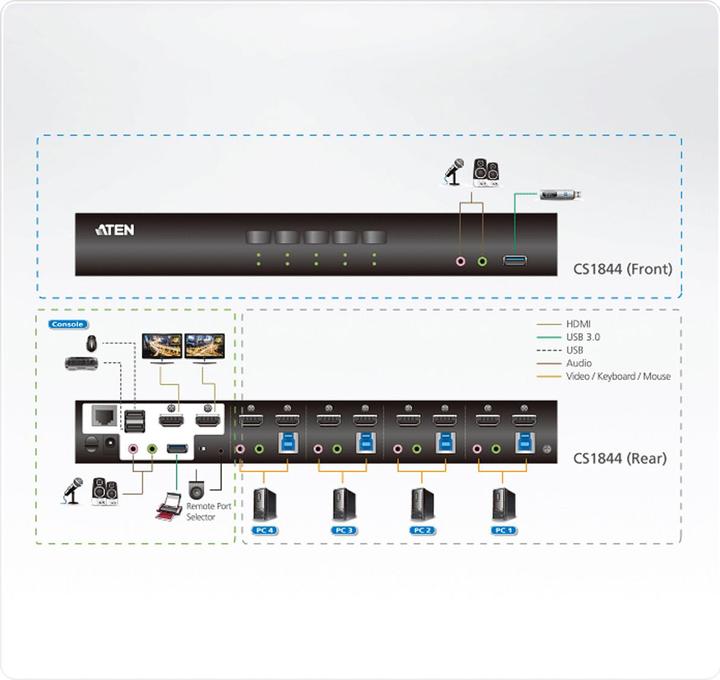 Image du produit Aten CS1844 KVM USB 3.0 HDMI à 4 ports