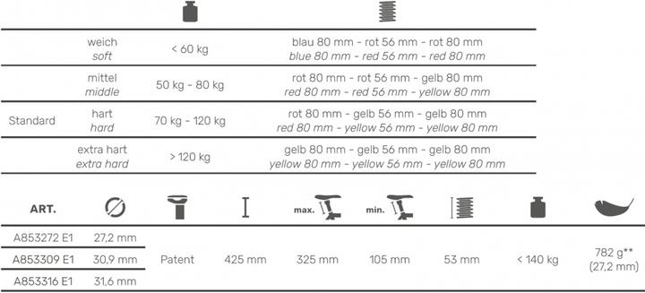 Actual product image Airwings Expleto Saddle Seat (27.20 mm)