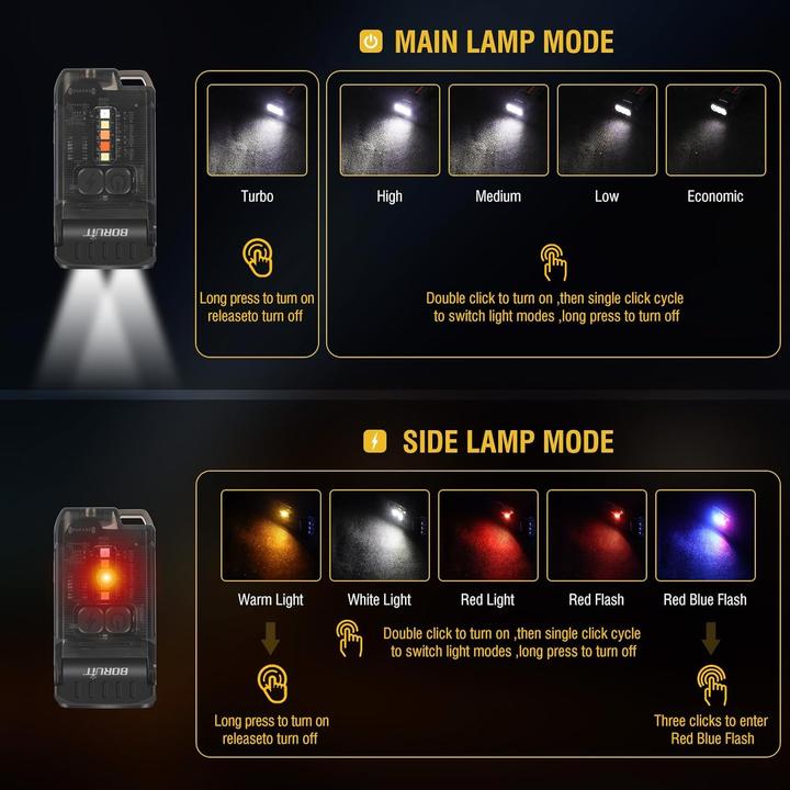 Produktbild Boruit V15 Mini Power Lampe - 80° drehbar - 1200 Lumen -10 Modi - Magnetische Basis (Schwarz)