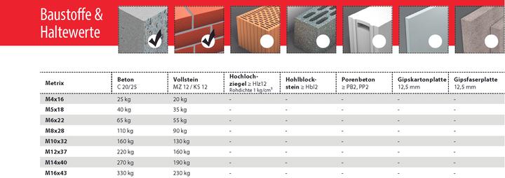 Produktbild Tox Metrix (25 Stk.)